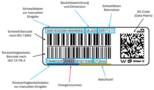 Transformation der Trinkwasser- und Gasnetze: In der Rohrleitungsdokumentation  steckt hohes Potenzial