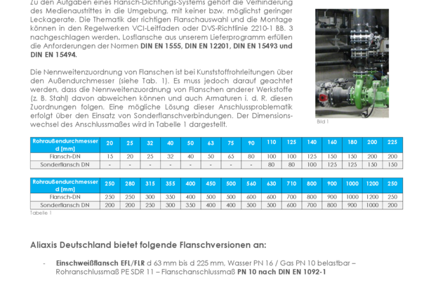 Losflansch, PVC-U, Bundbuchse