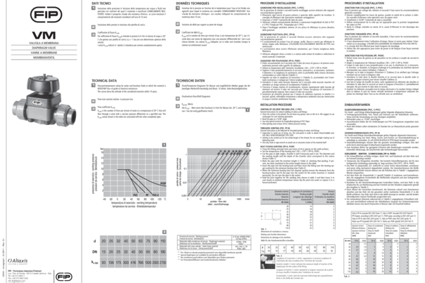 FIP_VM Handventile Typ 885_2017.pdf