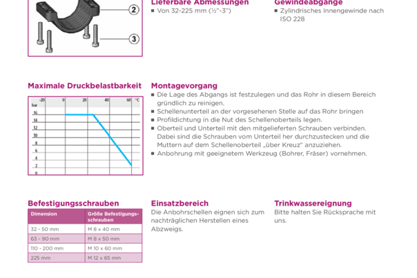 IND_PVC-U Anbohrschelle Montage_08-2019.pdf