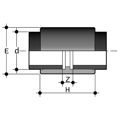 Muffe, PVDF