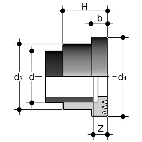 Bundbuchse, PVDF, gerillt