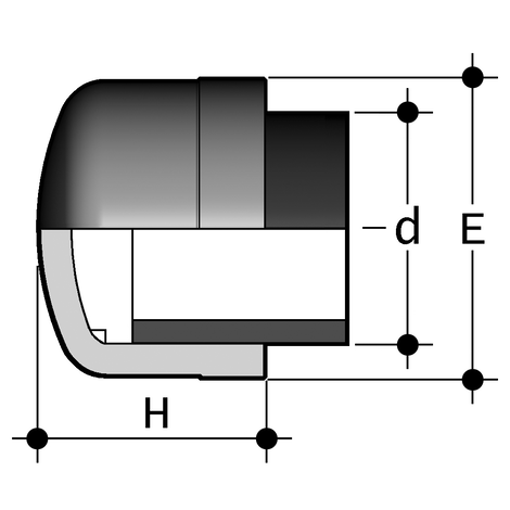 Endkappe, PVDF