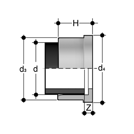 Einlegeteil, PVDF