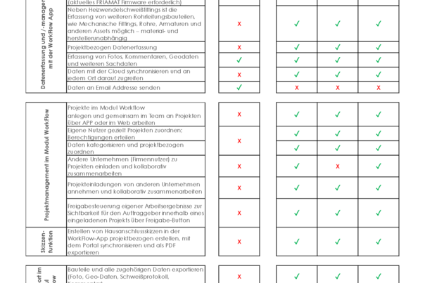 WorkFlow Paketübersicht - Leistungsverzeichnis