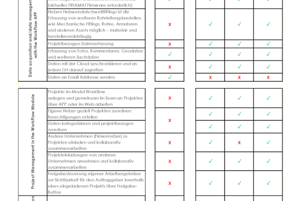 WorkFlow Paketübersicht - Leistungsverzeichnis