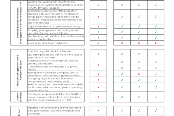 WorkFlow - Service Specification
