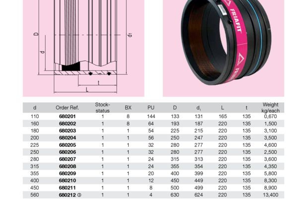 Plug-in coupler for shaft lining adapter