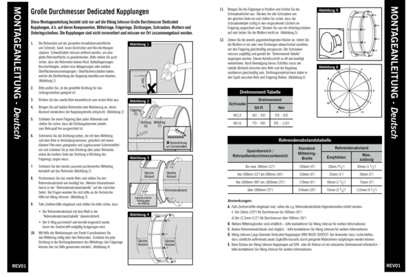 Standard-Range Flanschadapter (EU-Stück)