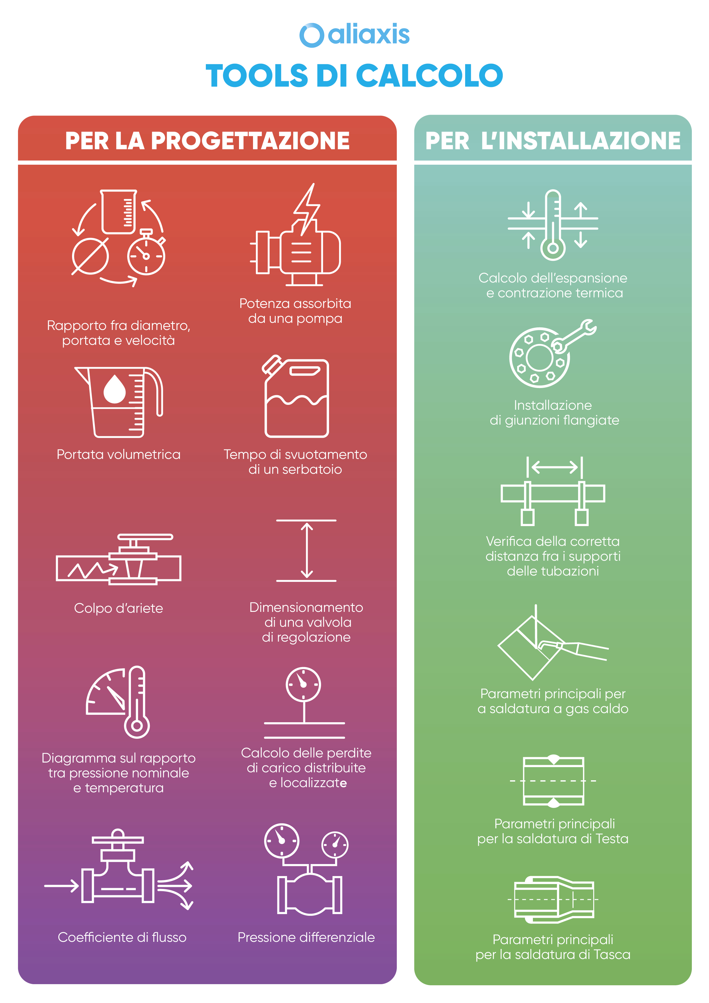 Infografiken der Kalkulationstools