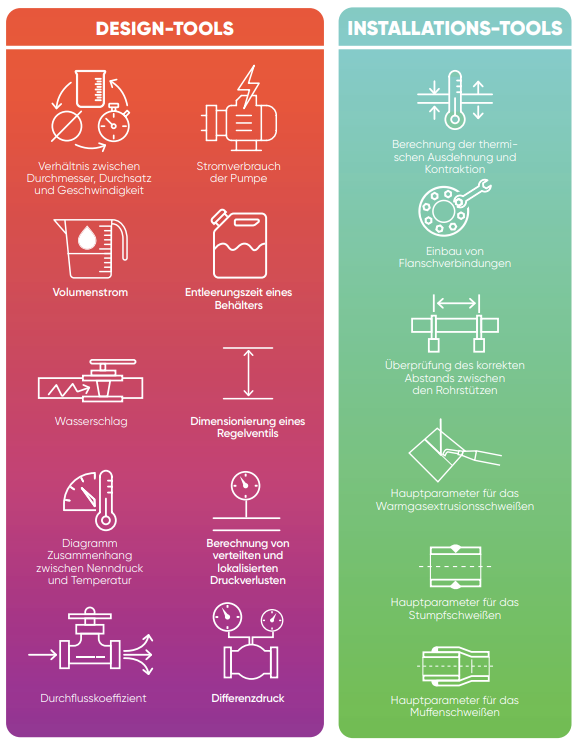 Aliaxis Berechnungs-Tools - planen und Installieren war noch nie so einfach!