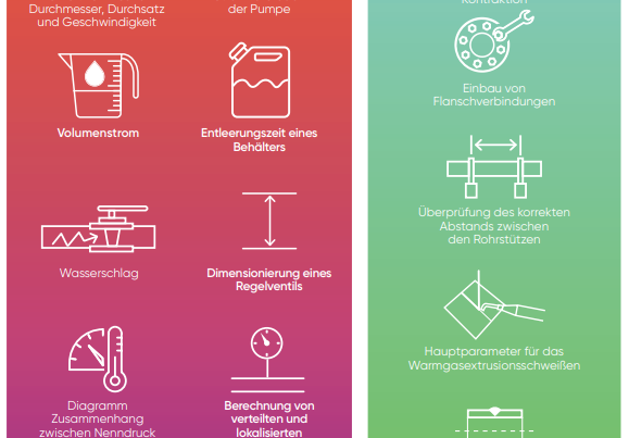 Aliaxis Berechnungs-Tools - planen und Installieren war noch nie so einfach!