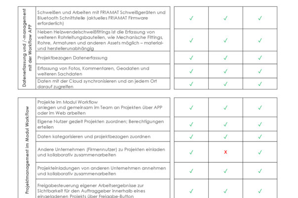 WorkFlow Leistungsverzeichnis
