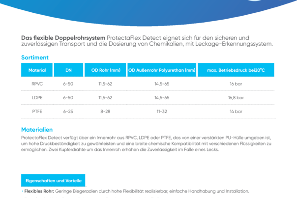ProtectaFlex Detect Produktdatenblatt
